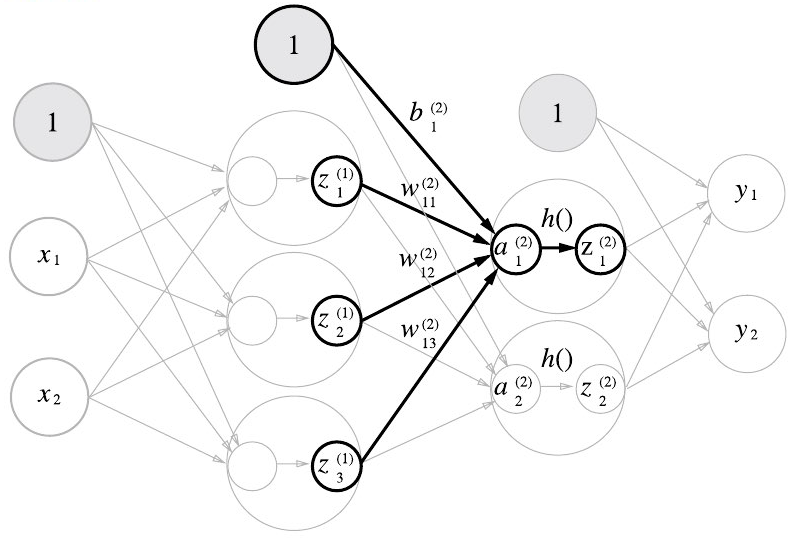 1층에서 2층으로 신호 전달